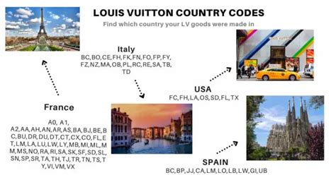 where does lv manufacture|what country is lv.